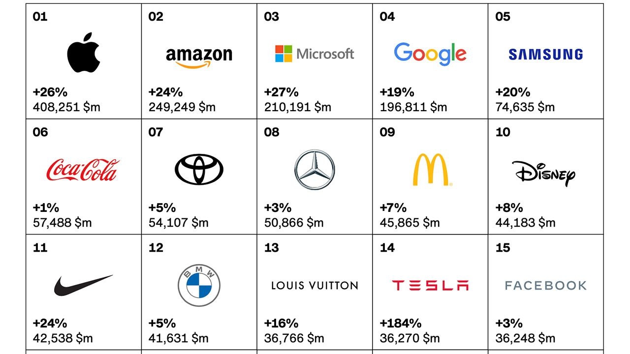 BestGlobalBrands2023