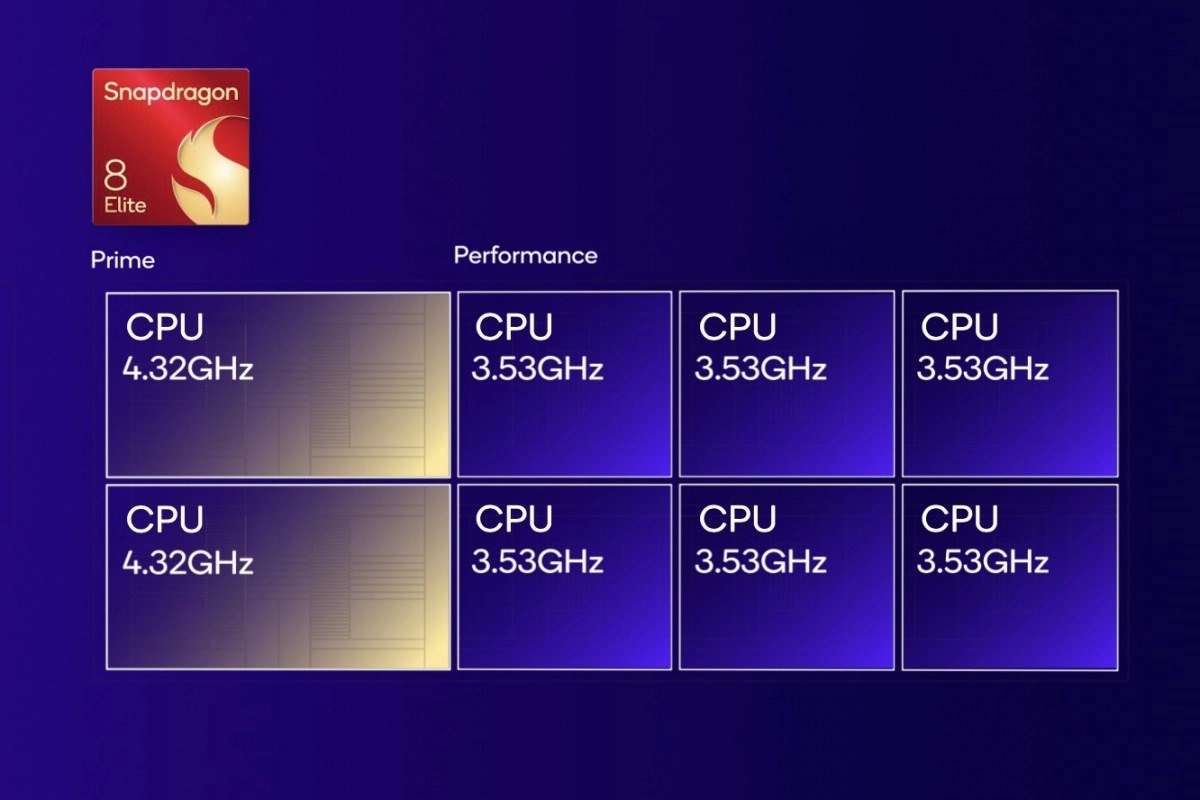 Snapdragon-8-Elite-Dunyanin-en-suretli-mobil-prosessoru-teqdim-edildi