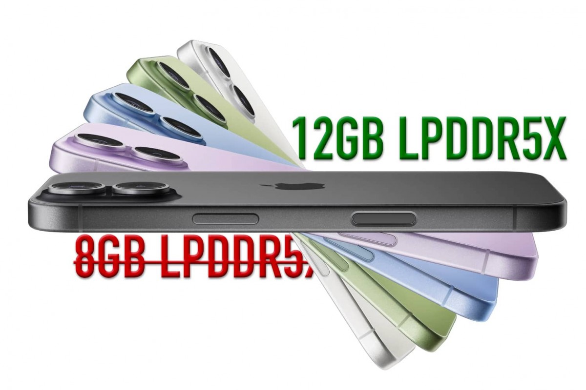 iphone-18-gets-more-powerful-12-gb-ram-confirmed
