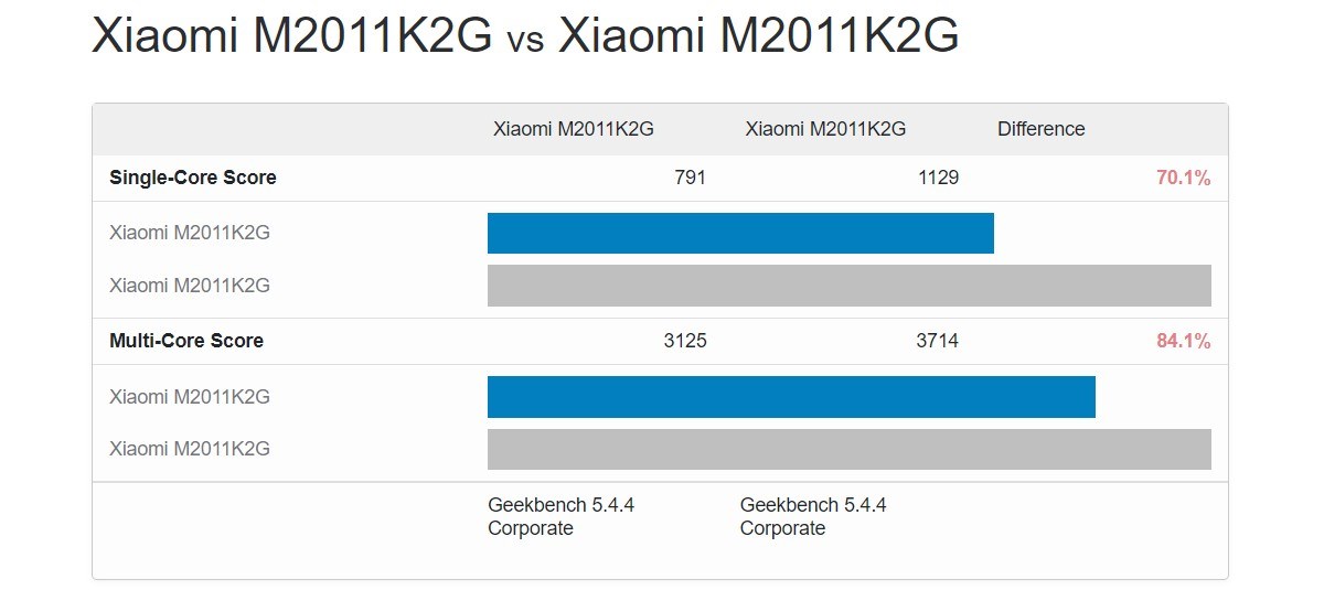 Xiaomi Mi 11 smartfonunda tətbiqləri yavaşlatdığı aşkarlanıb